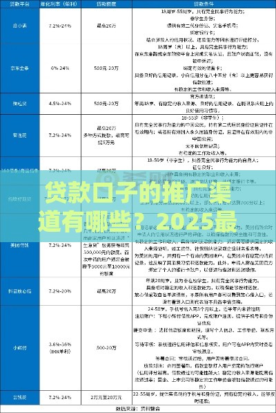 贷款口子的推广渠道有哪些？2025最新靠谱平台推荐