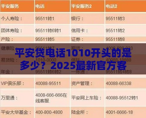 平安贷电话1010开头的是多少？2025最新官方客服热线揭秘