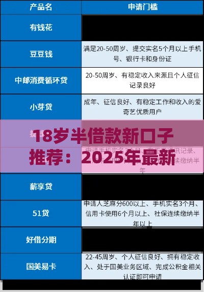 18岁半借款新口子推荐：2025年最新低息秒批贷款平台实测