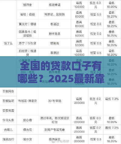 全国的贷款口子有哪些？2025最新靠谱网贷平台大盘点