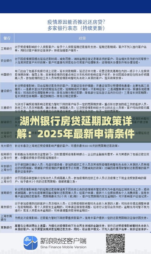 湖州银行房贷延期政策详解：2025年最新申请条件和操作指南
