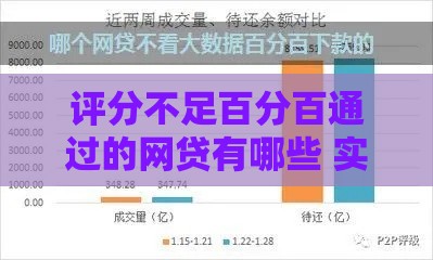 评分不足百分百通过的网贷有哪些 实测5家低门槛秒下款神器