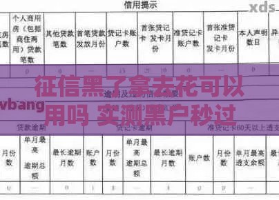 征信黑了拿去花可以用吗 实测黑户秒过口子推荐