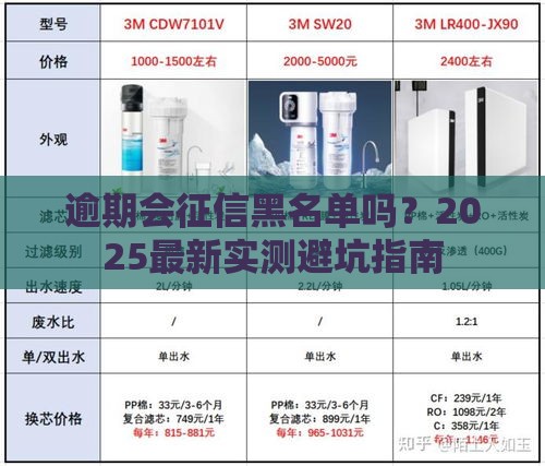 逾期会征信黑名单吗？2025最新实测避坑指南