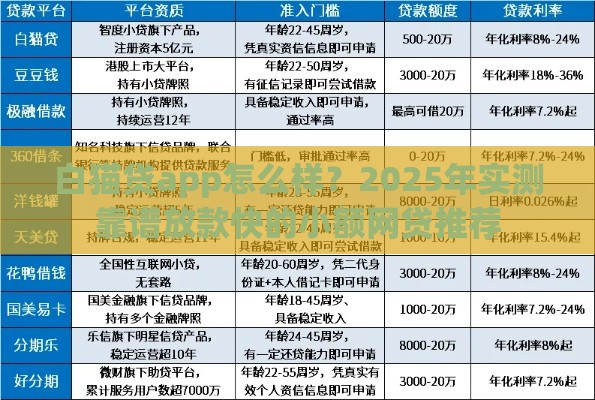 白猫贷app怎么样？2025年实测靠谱放款快的小额网贷推荐