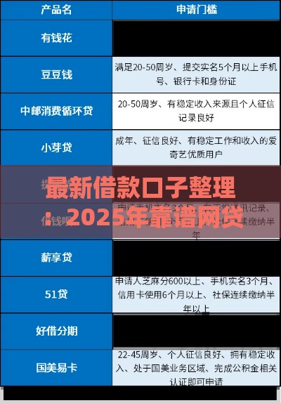 最新借款口子整理：2025年靠谱网贷平台实测推荐