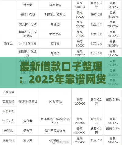 最新借款口子整理：2025年靠谱网贷平台实测推荐