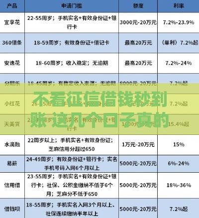 不看征信借钱秒到账 这几个口子真的靠谱到飞起