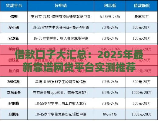 借款口子大汇总：2025年最新靠谱网贷平台实测推荐
