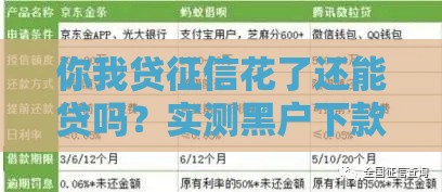 你我贷征信花了还能贷吗？实测黑户下款攻略分享