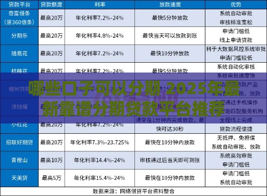 哪些口子可以分期 2025年最新靠谱分期贷款平台推荐