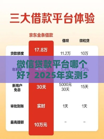 微信贷款平台哪个好？2025年实测5个靠谱口子推荐