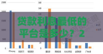 贷款利息最低的平台是多少？2025实测5家低息网贷口子盘点