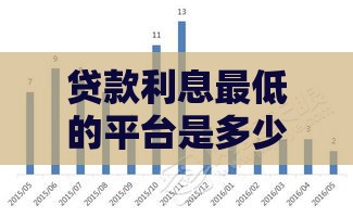 贷款利息最低的平台是多少？2025实测5家低息网贷口子盘点