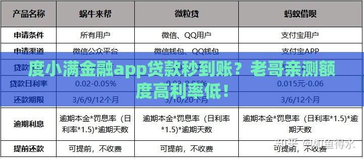 度小满金融app贷款秒到账？老哥亲测额度高利率低！