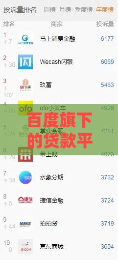 百度旗下的贷款平台有哪些？盘点靠谱网贷口子推荐