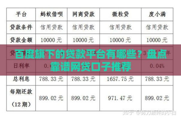 百度旗下的贷款平台有哪些？盘点靠谱网贷口子推荐