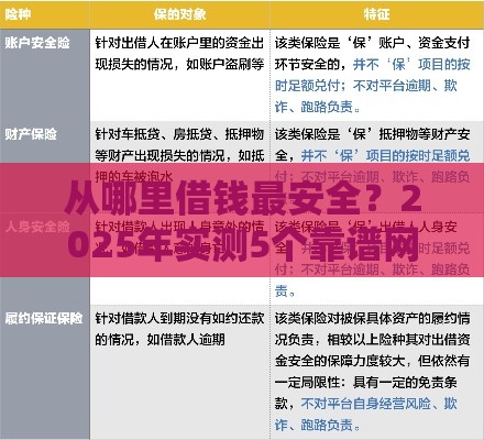从哪里借钱最安全？2025年实测5个靠谱网贷口子推荐