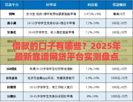借款的口子有哪些？2025年最新靠谱网贷平台实测盘点