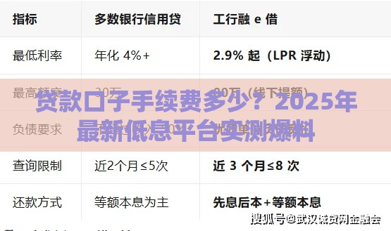 贷款口子手续费多少？2025年最新低息平台实测爆料