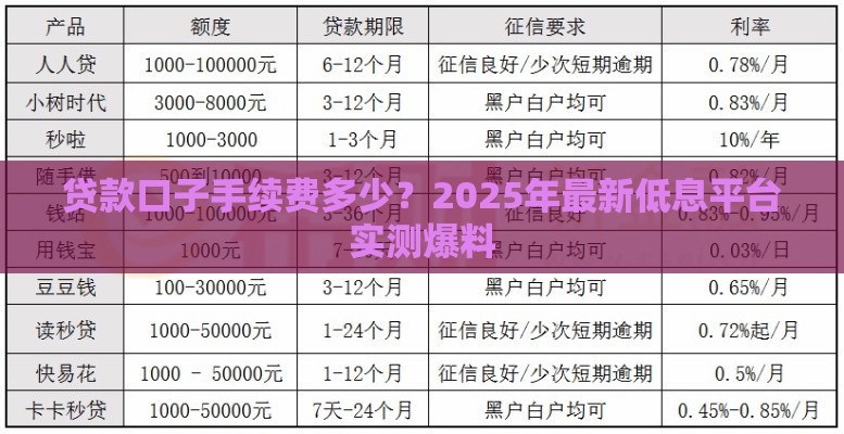 贷款口子手续费多少？2025年最新低息平台实测爆料