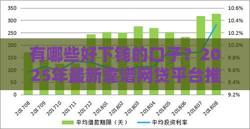 有哪些好下钱的口子？2025年最新靠谱网贷平台推荐