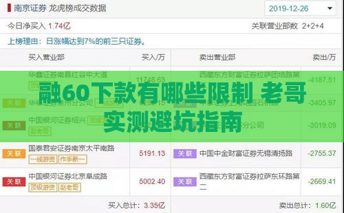 融60下款有哪些限制 老哥实测避坑指南
