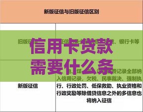 信用卡贷款需要什么条件 最新申请门槛和避坑指南