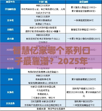 智慧亿家哪个系列口子最靠谱？2025年实测放款快额度高