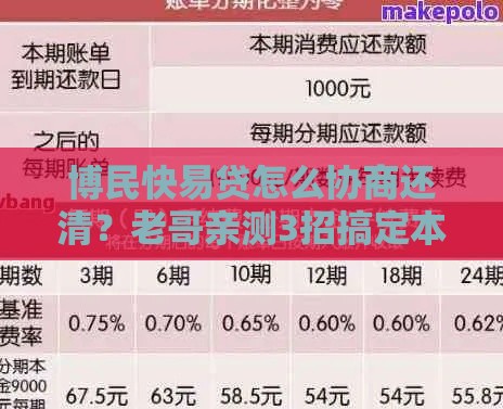 博民快易贷怎么协商还清？老哥亲测3招搞定本金减免