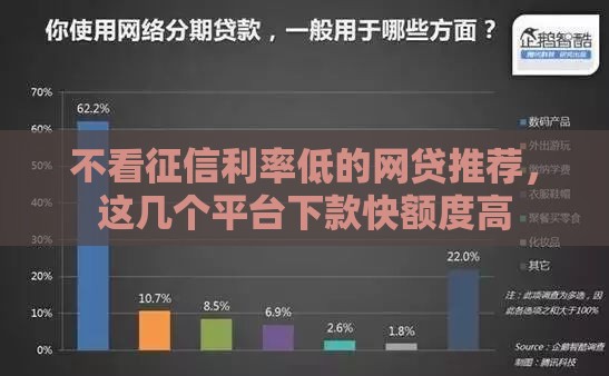 不看征信利率低的网贷推荐，这几个平台下款快额度高