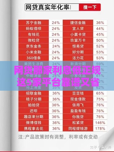 网贷那家利息低正规 这5家平台靠谱又省心