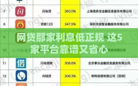 网贷那家利息低正规 这5家平台靠谱又省心