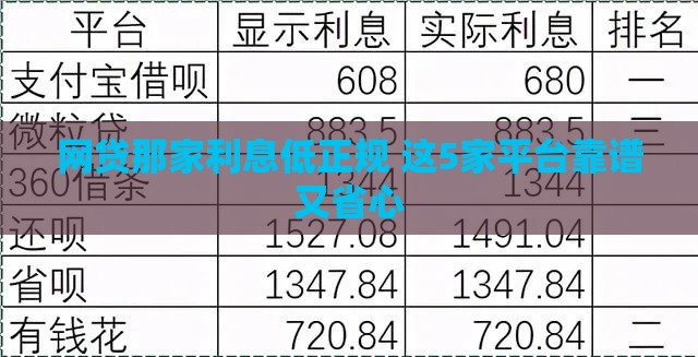 网贷那家利息低正规 这5家平台靠谱又省心