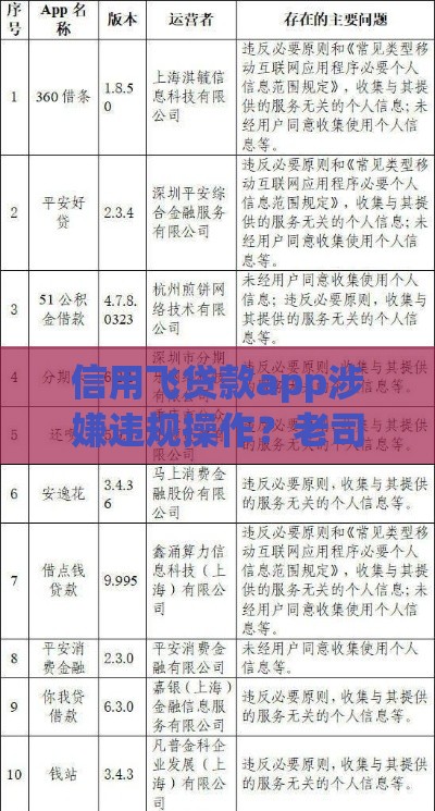 信用飞贷款app涉嫌违规操作？老司机实测后告诉你真相