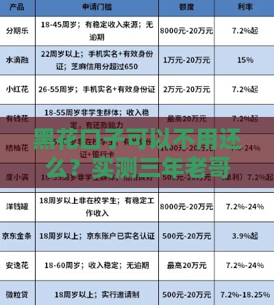 黑花口子可以不用还么？实测三年老哥揭秘网贷那些事儿
