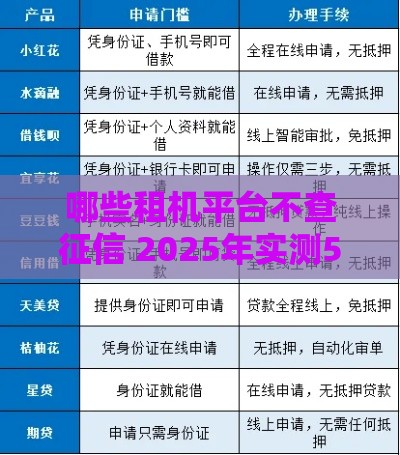 哪些租机平台不查征信 2025年实测5家免征信审核的口子