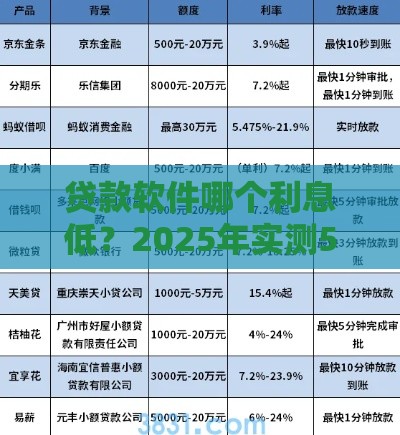 贷款软件哪个利息低？2025年实测5款良心网贷口子