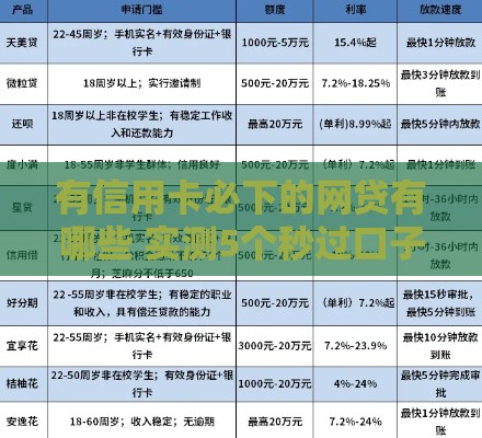 有信用卡必下的网贷有哪些 实测5个秒过口子分享