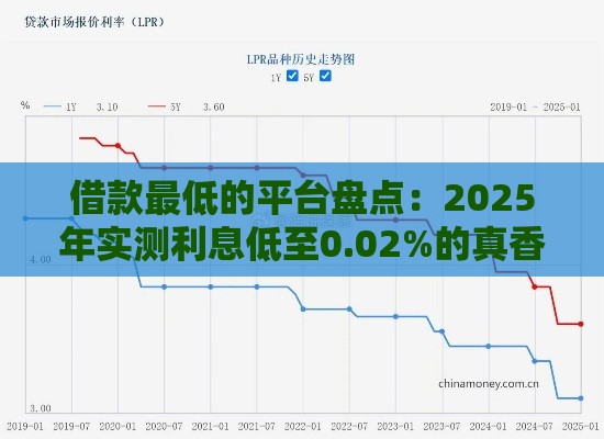 借款最低的平台盘点：2025年实测利息低至0.02%的真香口子