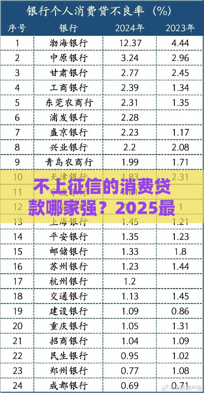 不上征信的消费贷款哪家强？2025最新实测避坑指南