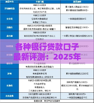 各种银行贷款口子最新评测：2025年实测这5家秒下款