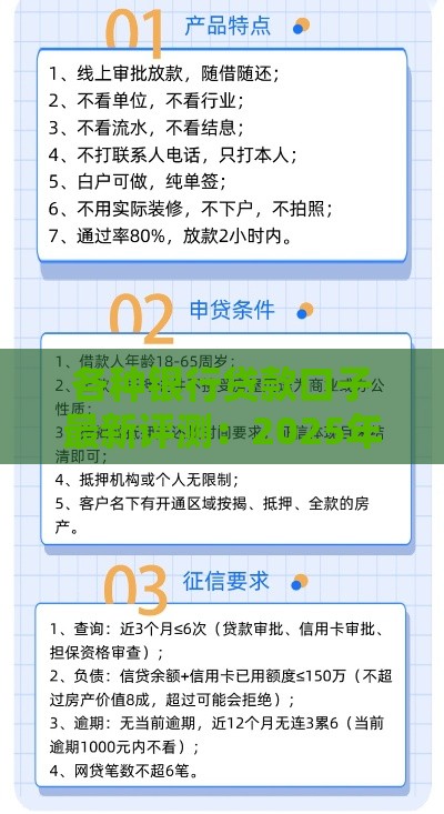 各种银行贷款口子最新评测：2025年实测这5家秒下款