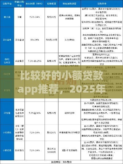 比较好的小额贷款app推荐，2025年实测靠谱口子合集