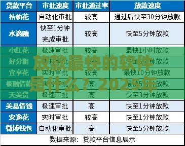 放款最快的软件是什么？2025年实测这5个平台秒到账