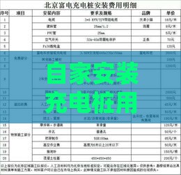 自家安装充电桩用电如何收费？2025年最新电价政策详解