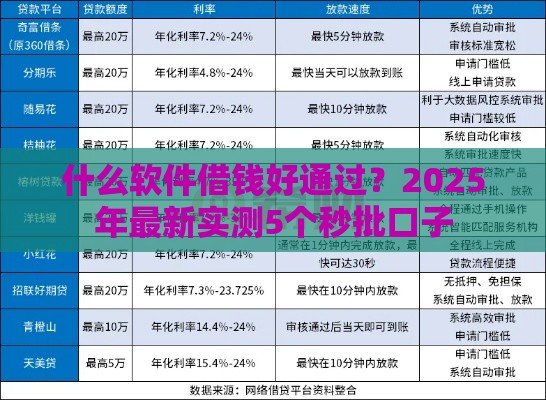 什么软件借钱好通过？2025年最新实测5个秒批口子