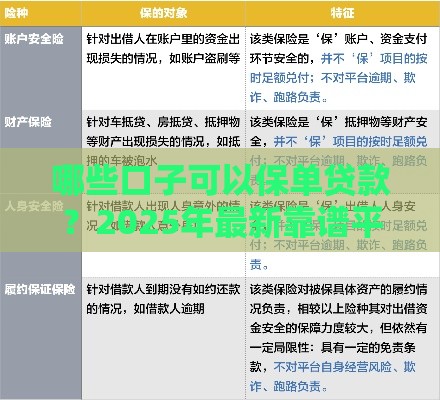 哪些口子可以保单贷款？2025年最新靠谱平台实测分享