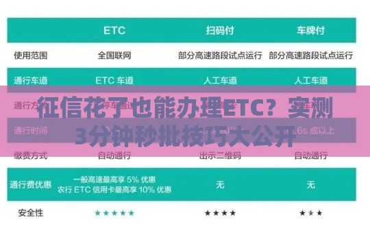 征信花了也能办理ETC？实测3分钟秒批技巧大公开