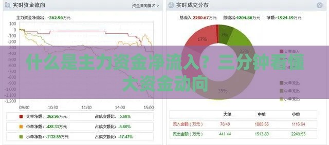 什么是主力资金净流入？三分钟看懂大资金动向